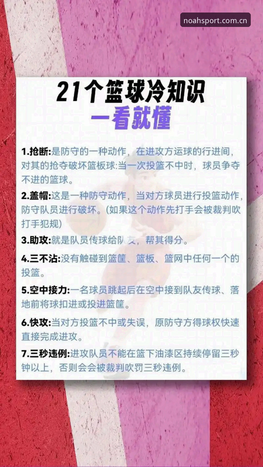 诺亚体育全新中文版上线体育资讯教程：从零掌握赛事数据与篮球信息